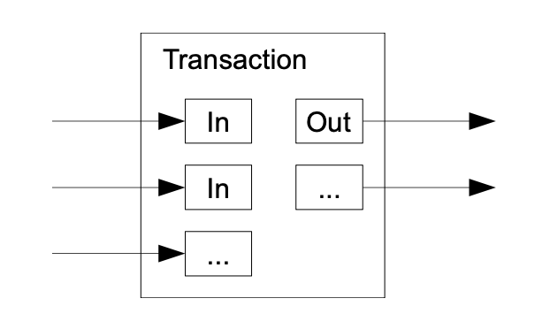 Btc wp kombinieren geteilte Kosten