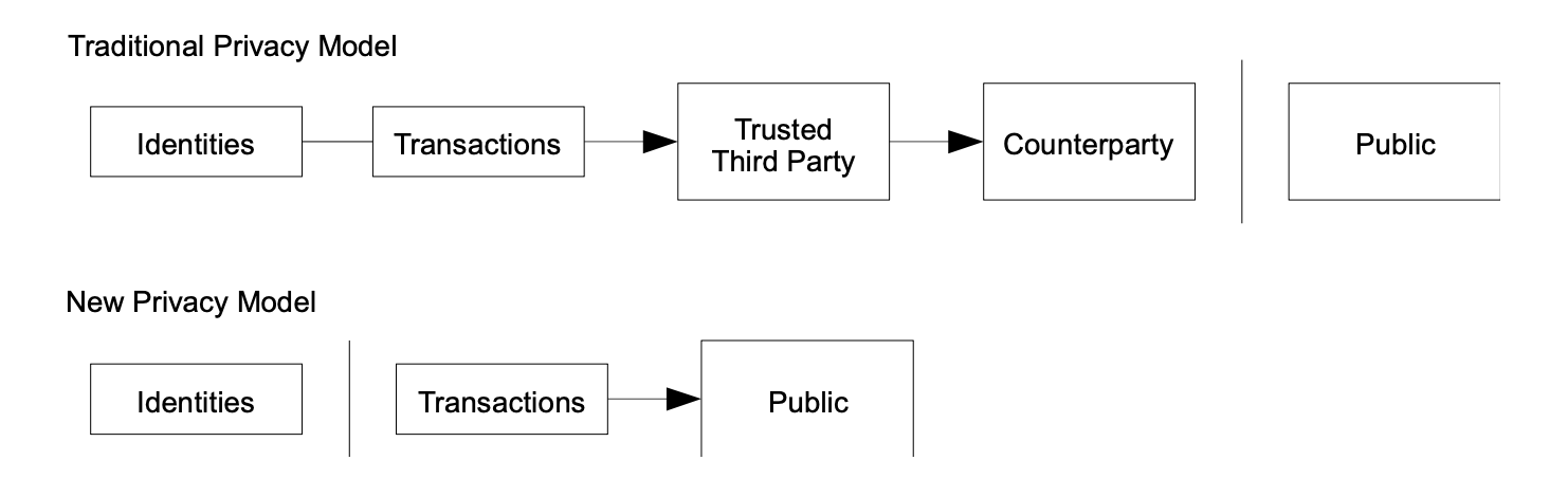 Datenschutz BTC wp