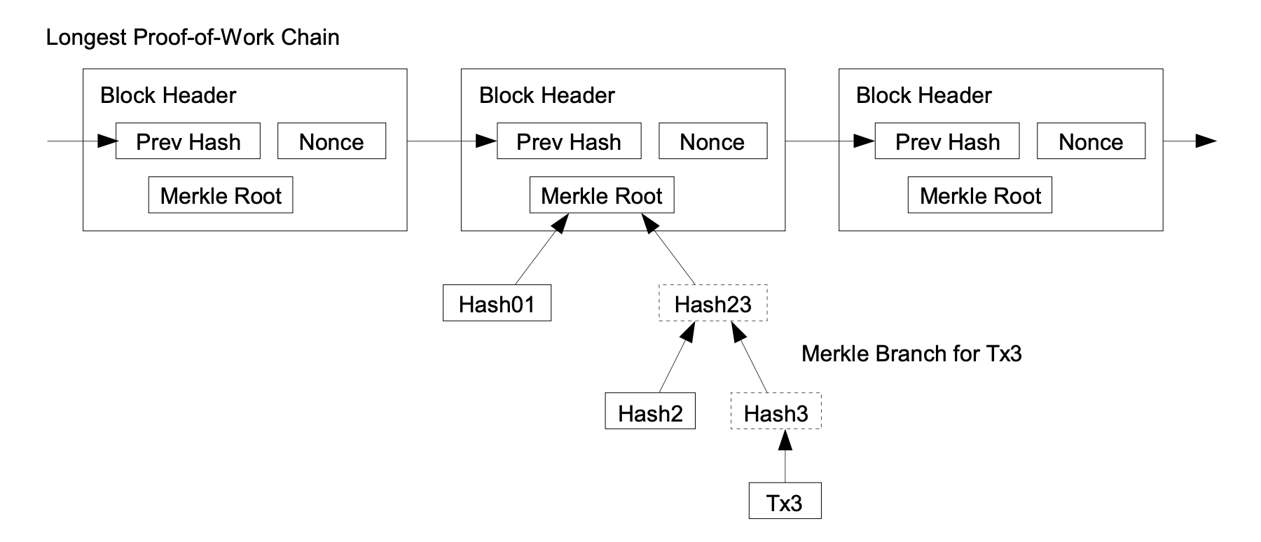 Btc wp vereinfachte Zahlungsüberprüfung