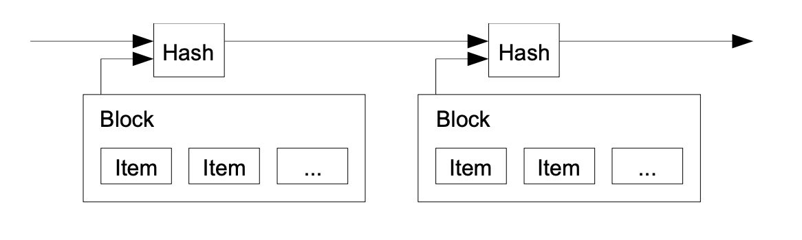 BTC-WP-Zeitstempelserver