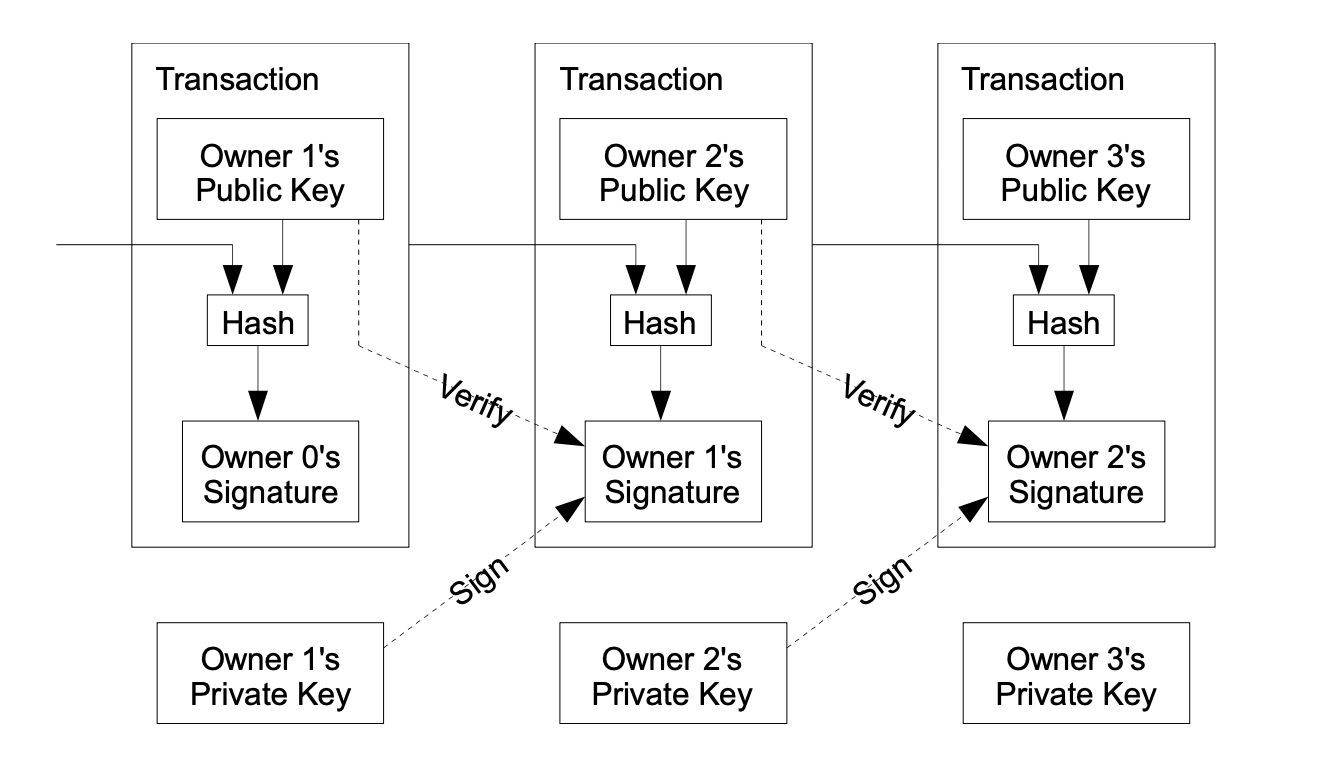 BTC-WP-Transaktionen