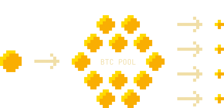 How does the USDT Mixer work?